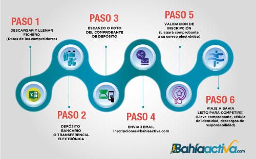 infograma inscripciones equipos