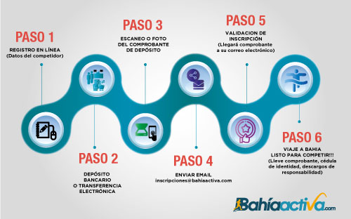 infograma inscripciones individuales